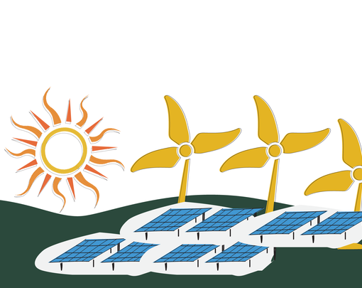 Energy Investment Districts 