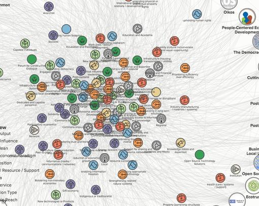 Resource: The Real Economy Lab