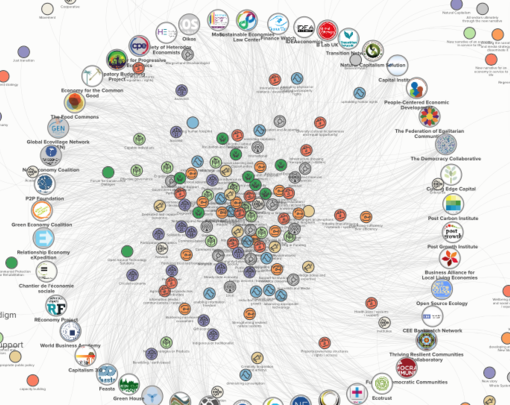 Metamapping the ecosystem building the next economy