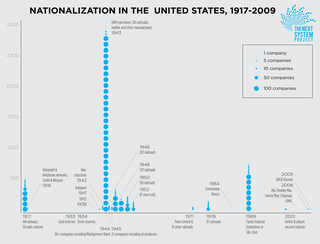 A History of Nationalization in the United States: 1917-2009