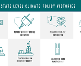 2016 Elections and State Level Climate Policy Victories