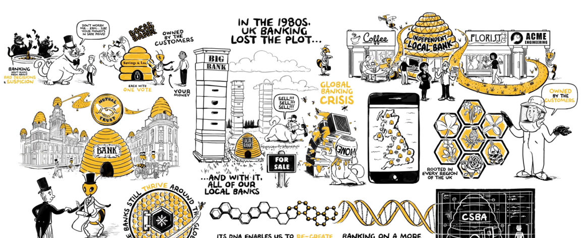 A still from an animated video exploring the community banking model