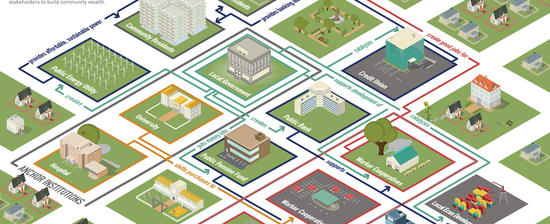 Infographic: The Preston Model